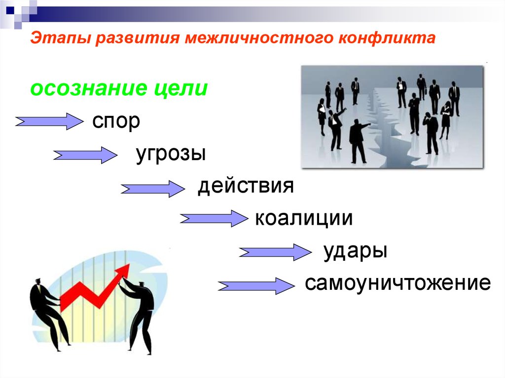 Какие есть межличностные конфликты. Этапы развития конфликта. Этапы развития межличностного конфликта. Стадии межличностного конфликта. Стадии возникновение межличностного конфликта.