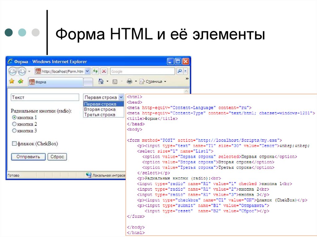 Форма HTML и её элементы