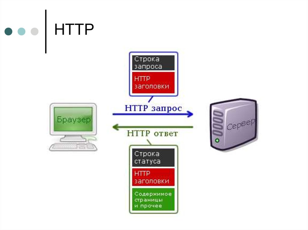 Https какой протокол