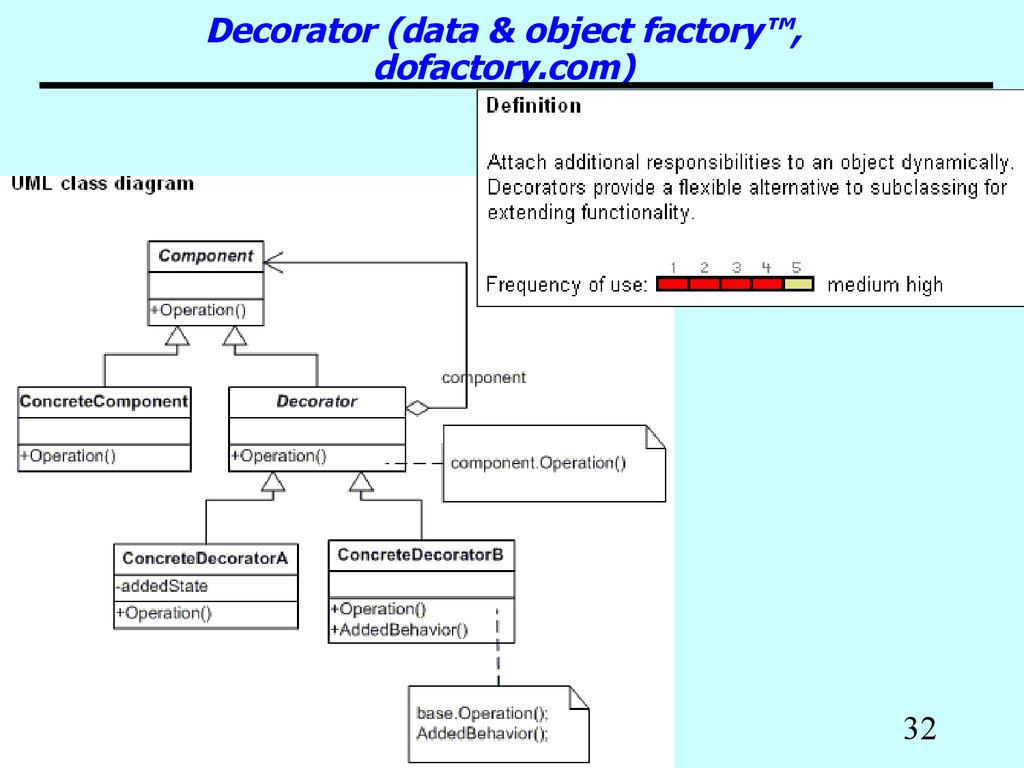 Decorator (data & object factory™, dofactory.com)