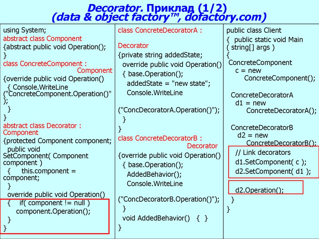 Decorator. Приклад (1/2) (data & object factory™, dofactory.com)