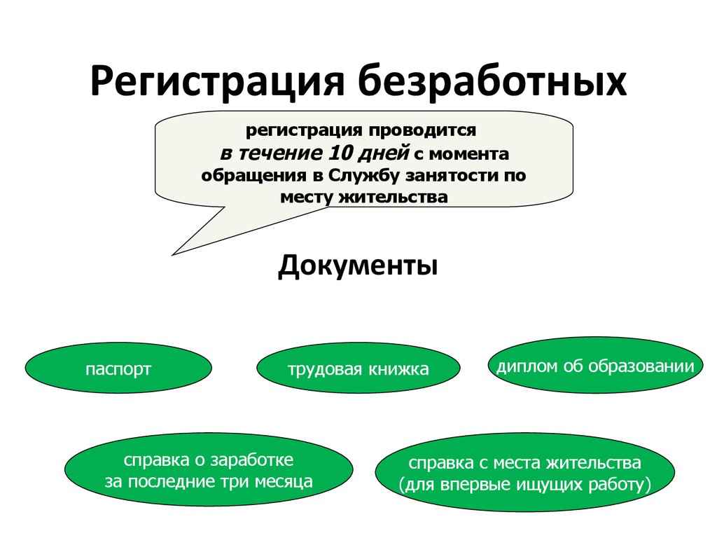 Трудовые права несовершеннолетних проект 10 класс