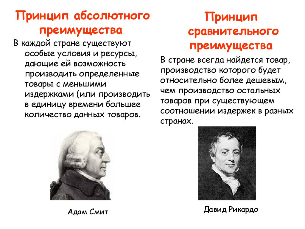 Абсолютно сравнение. Принципы абсолютного и сравнительного экономического преимущества. Принципы международной торговли принцип абсолютного преимущества. Принцип относительного преимущества. Принцип абсолютного преимущества в международной торговле.