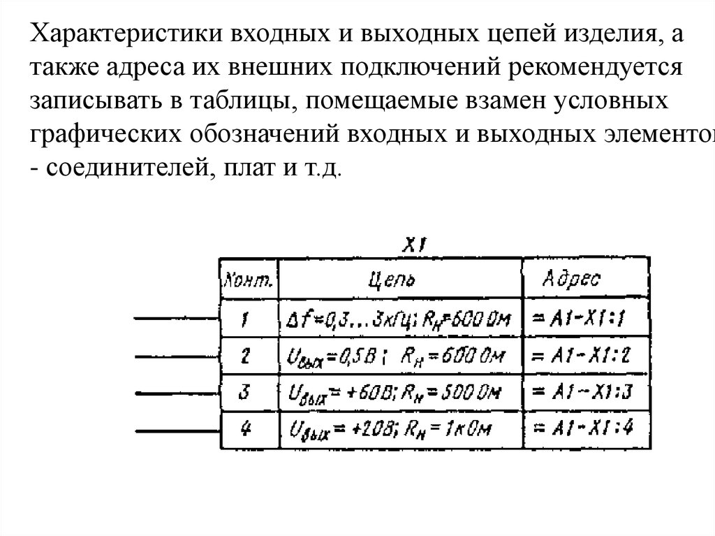 Внешнее соединение. Таблица входных и выходных цепей. Как записать характеристики входных и выходных цепей?. Таблицы характеристик входных и выходных цепей ГОСТ размеров. Таблицы, помещаемые взамен Уго входных и выходных элементов.