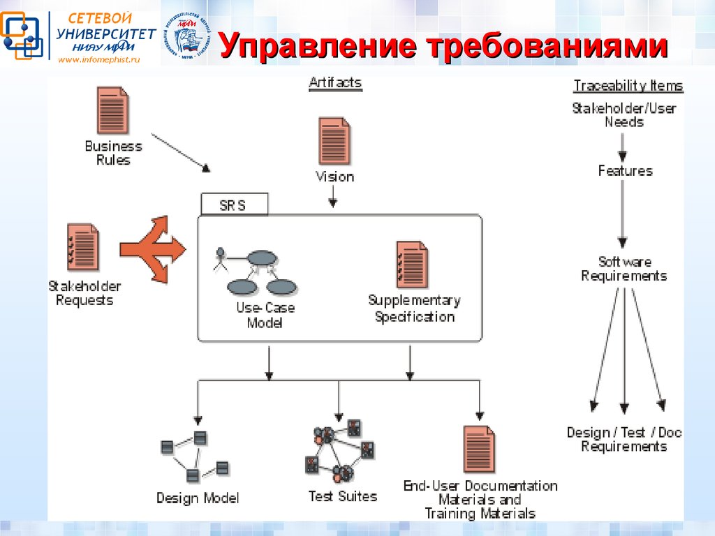 Адаптация жц проекта в интересах организации