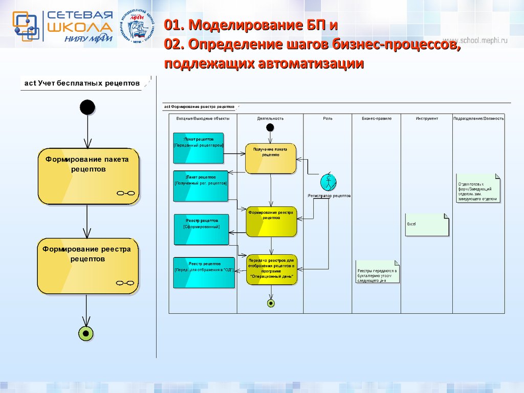 Презентация жизненный цикл базы данных