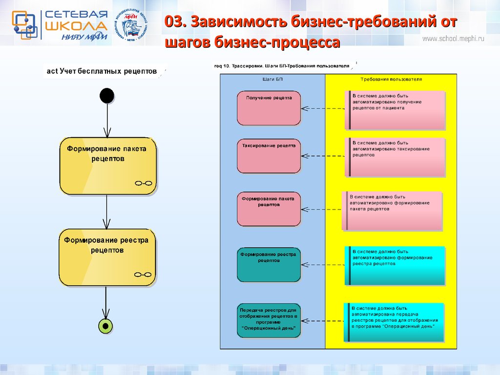 Требования к бизнес проекту