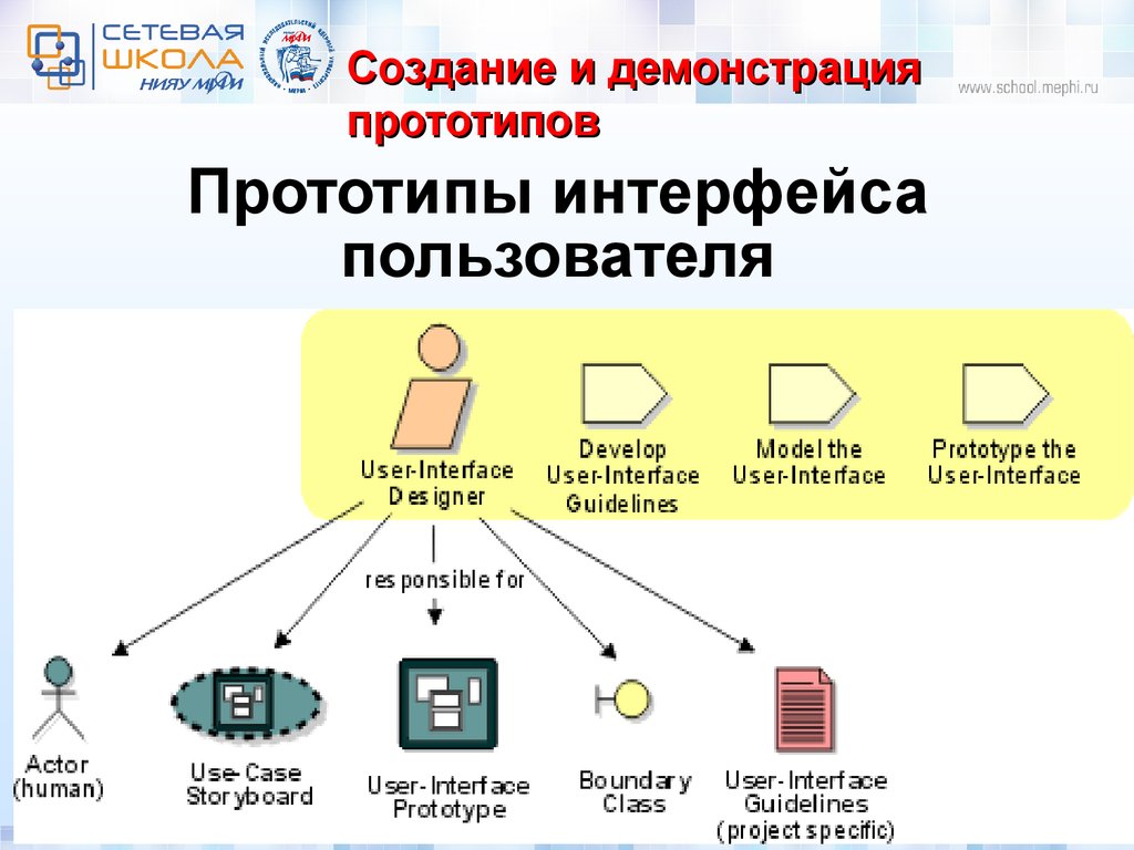 Макет пользовательского интерфейса. Схема пользовательского интерфейса. Разработка прототипов пользовательских интерфейсов системы. Прототип пользовательского интерфейса. Модель пользовательского интерфейса ИС.