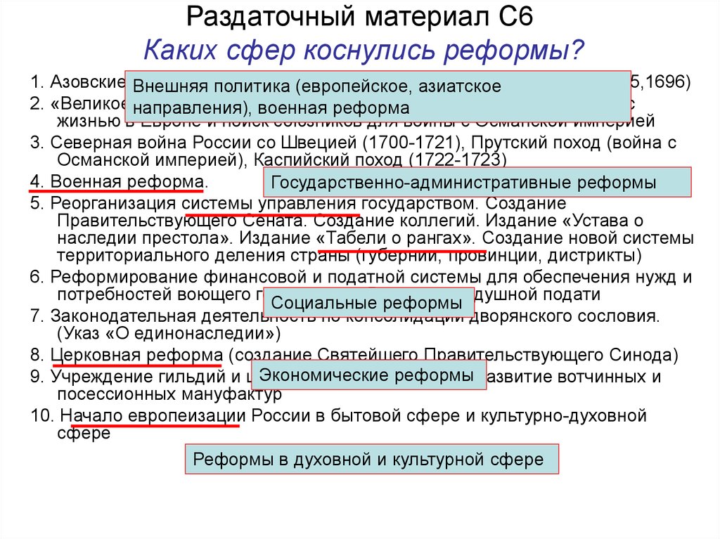 Реформа европеизации. Политические реформы касаются. Европеизация при Петре 1. Сферы реформирования великое посольство.