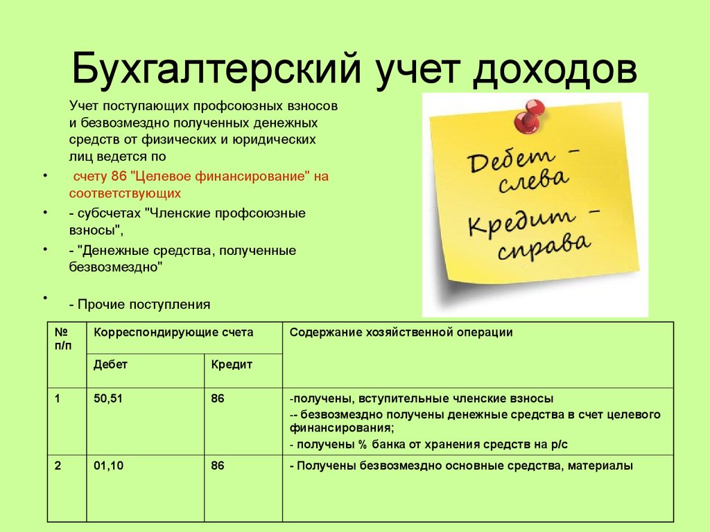 Взносы с доходов. Бухгалтерский учет профсоюзных взносов. Профсоюзные взносы проводки в бухгалтерском учете. Профсоюзные отчисления. Доходы по бухгалтерскому учету.