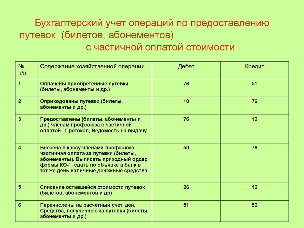 Путевка сотруднику. Бухгалтерские проводки. Бухгалтерские операции и проводки. Бухгалтерская проводка операции. Операция проводки в бухгалтерском учете.