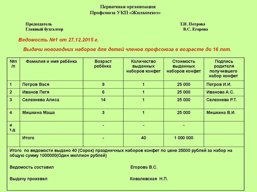 Образец ведомости на выдачу новогодних подарков детям сотрудников