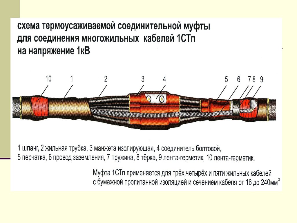 Муфты кабелей связи. Монтаж соединительной муфты на кабель 10кв. Муфта соединительная ответвительная кабелей 10 кв. Муфта соединительная термоусаживаемая 4пкт. Соединительная муфта для кабеля 10 кв схема.