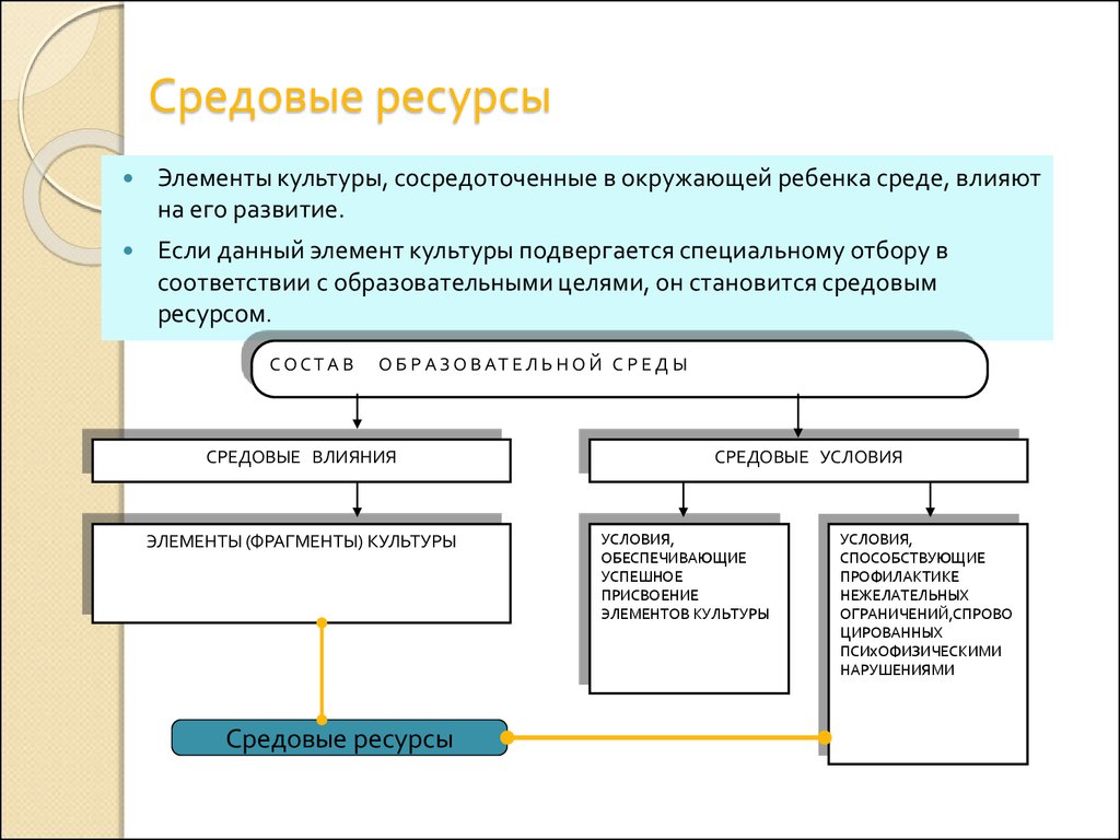 Ресурс элемент