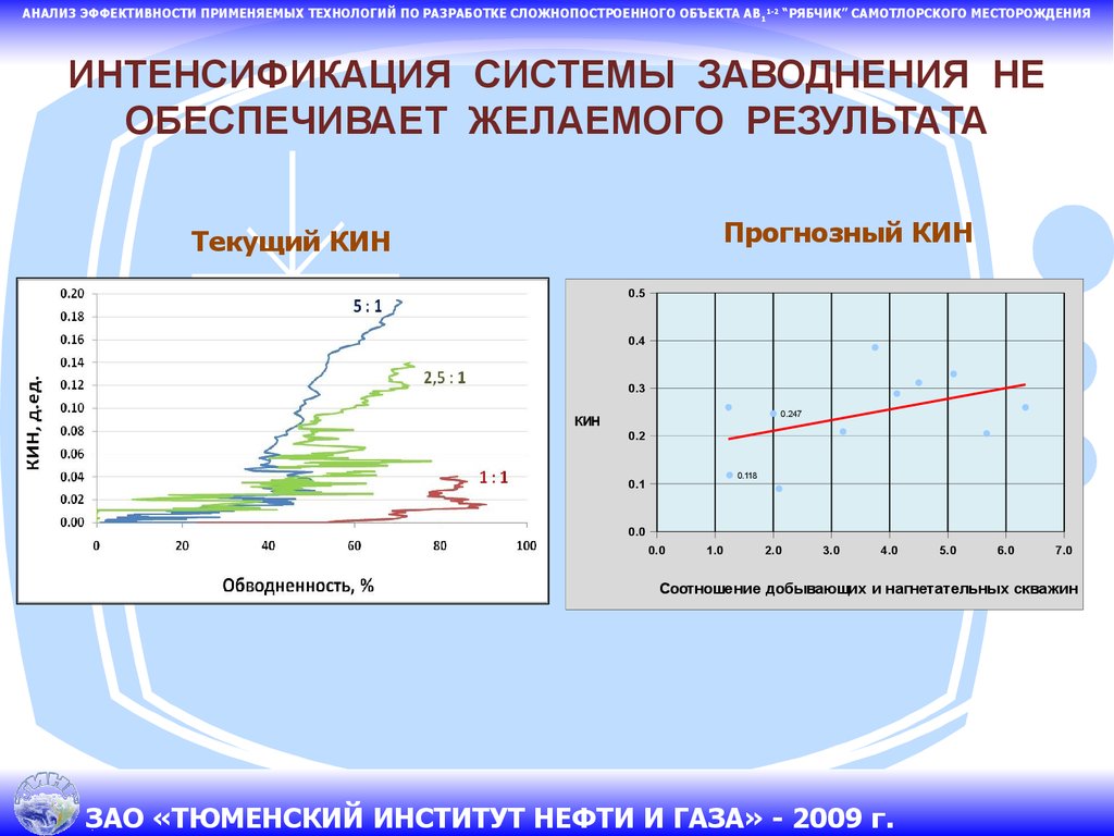 Самотлорское месторождение презентация