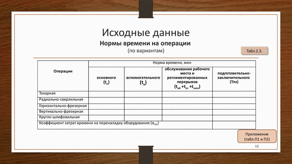 Исходные данные статьи. Исходные данные технического нормирования. План первоначальной работы с классом. Определить техническую норму времени на 2 операции по варианту. Порядок работы и исходные данные ТПРС.