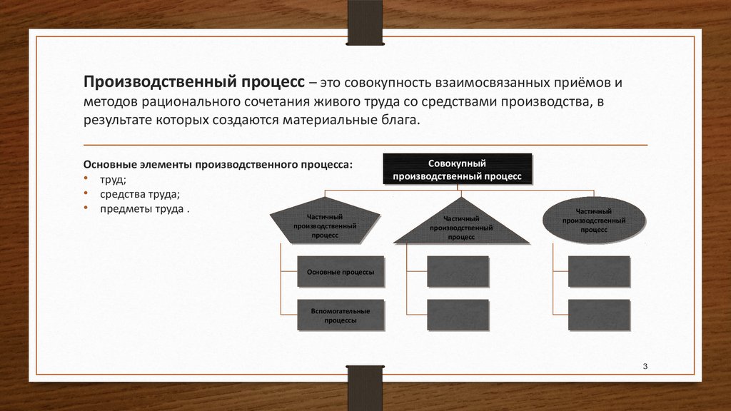 Частичный процесс