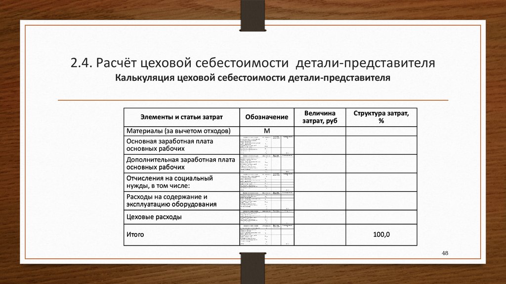 Рассчитать цеховую себестоимость продукции