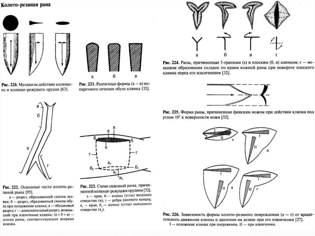 Колото резанный. Колото-резаная рана судебная медицина. Характеристика колото-резанных РАН. Описание колото резаной раны. Типы РАН В судебной медицине.