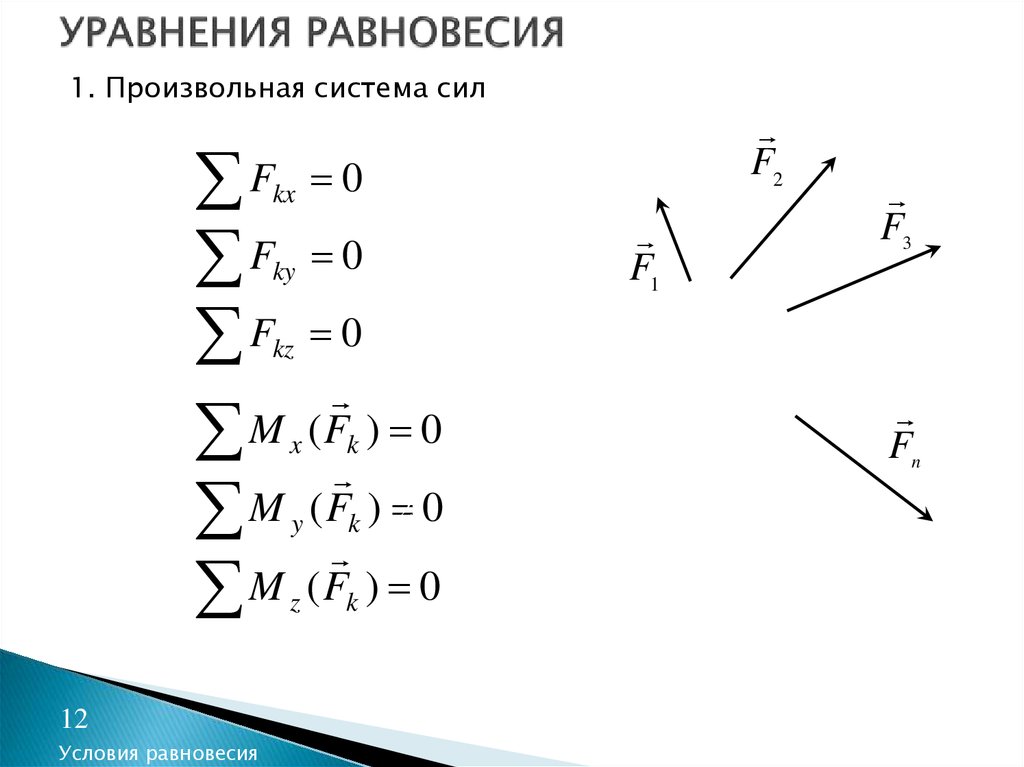 Уравнение системы сил