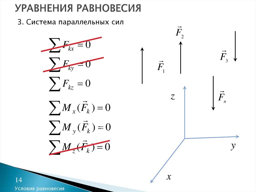 Уравнение системы сил