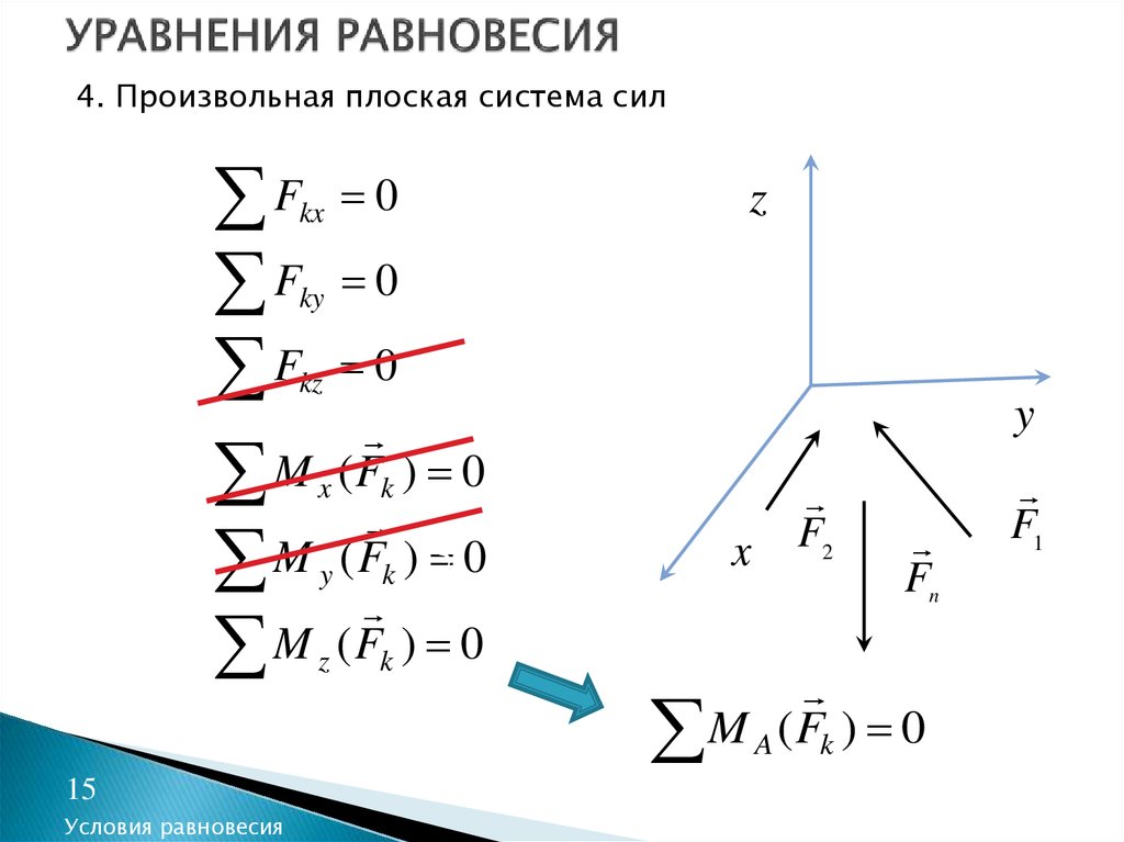 Уравнения равновесия системы сил