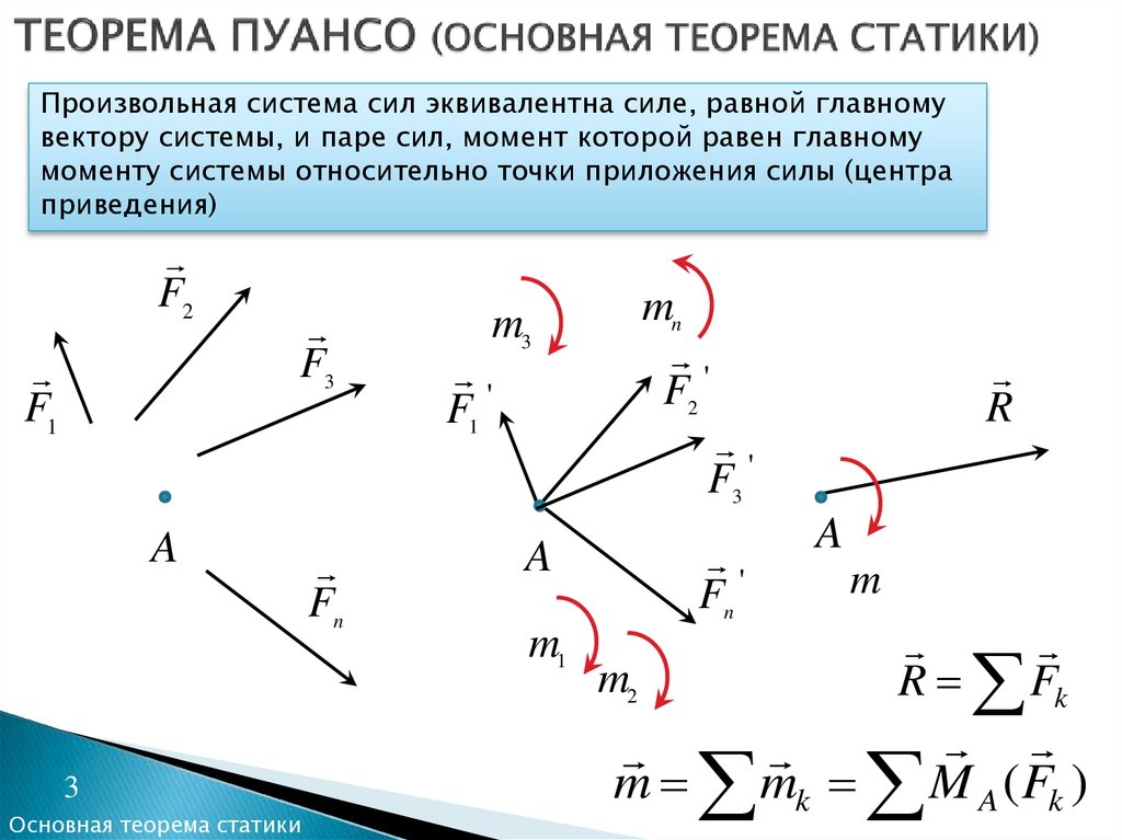 6 систем силы. Лемма Пуансо, основная теорема статики.. Теорема Пуансо техническая механика. Теорема Пуансо о параллельном переносе сил. Основная теорема статики (метод Пуансо)..