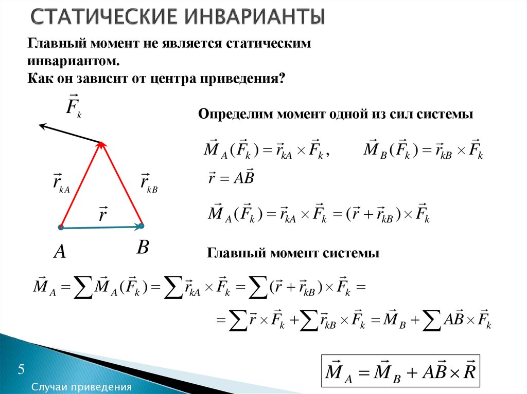 Главный момент