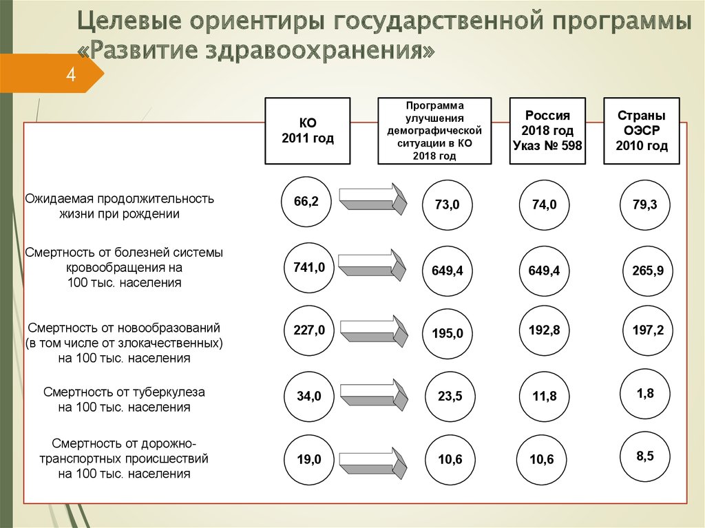 Целевой ориентир программы