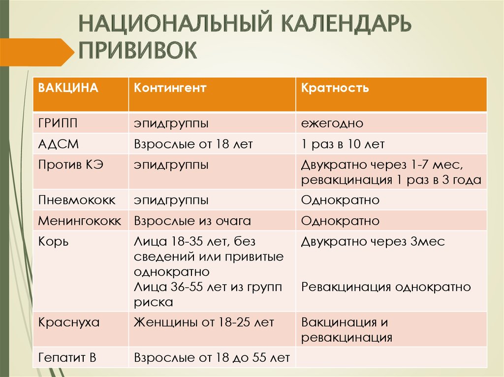 Что делать после прививки адсм