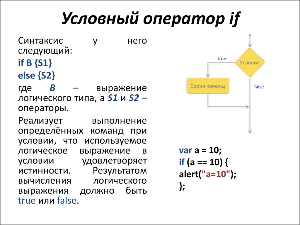 Запись условного оператора