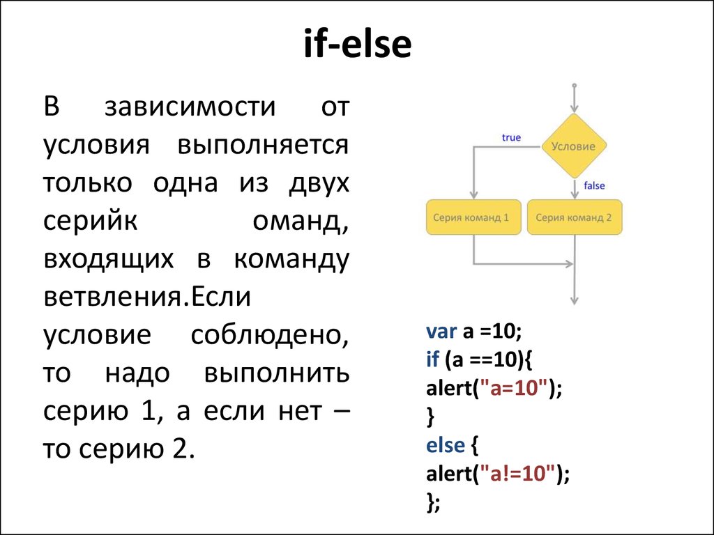 Else s. If else. Конструкция if-else-if. Условие else. If else в си.