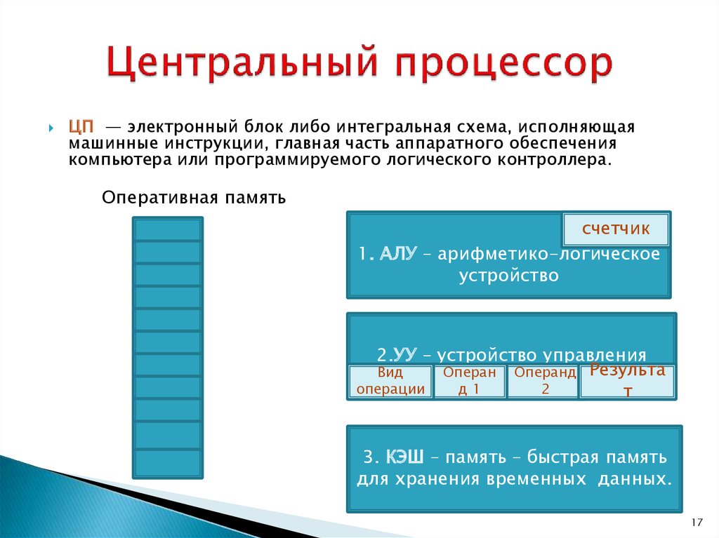 Центральный это электронный блок либо интегральная схема исполняющая машинные инструкции