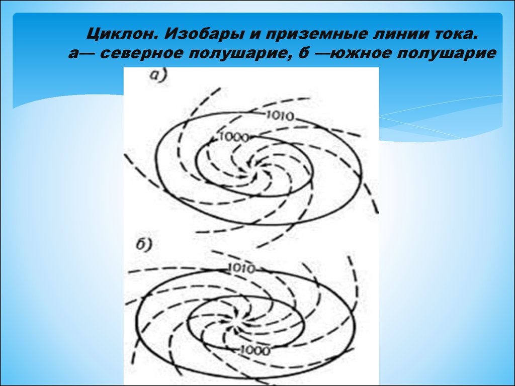 Антициклон буква. Циклон схема движение воздуха. Циклон и антициклон в Южном полушарии. Циклон и антициклон в Северном полушарии. Циклон Южного полушария схема.