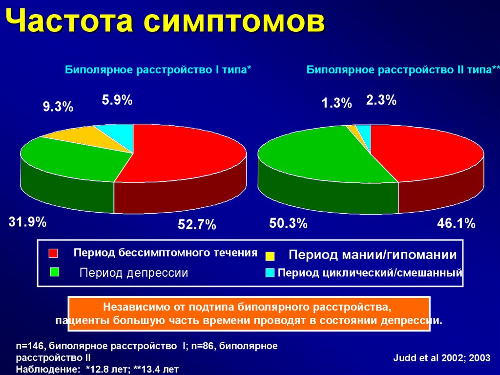 Биполярка что это такое