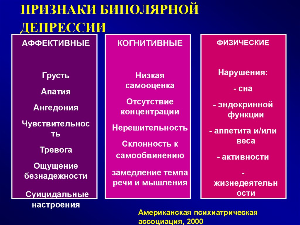 Что такое биполярка. Симптомы депрессивной фазы биполярного расстройства. Биполярное расстройство симптомы. Признаки биполярного расстройства. Биполярное расстройство личности симптомы.