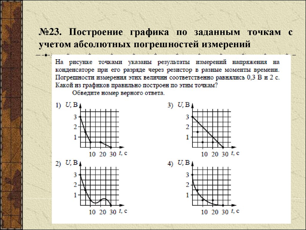 Построение графиков по точкам. Строим график по точкам. Построить график по точкам. Построение по точкам графики зависимости.