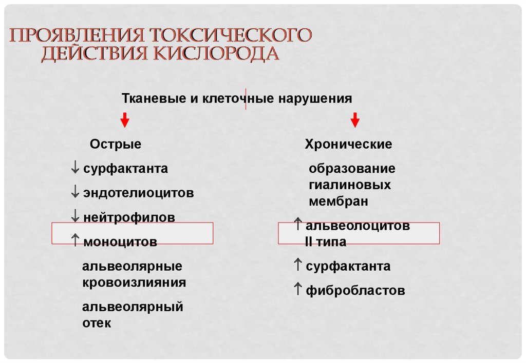 Проявления токсического процесса