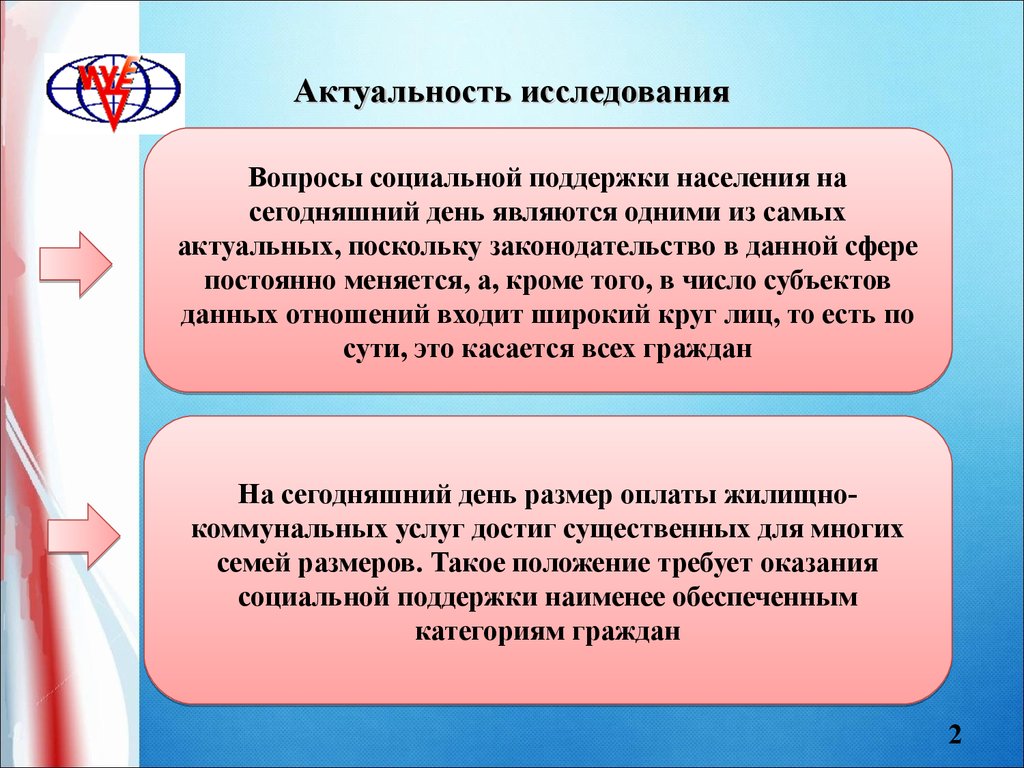 Актуальность основных. Актуальность исследования. Актуальность методов исследования. Социальная актуальность исследования. Актуальность социальной поддержки.