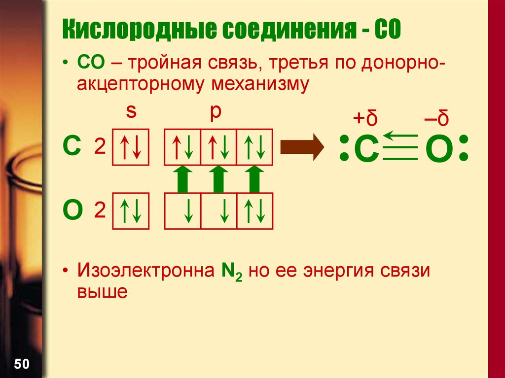 Кислородные соединения - CO