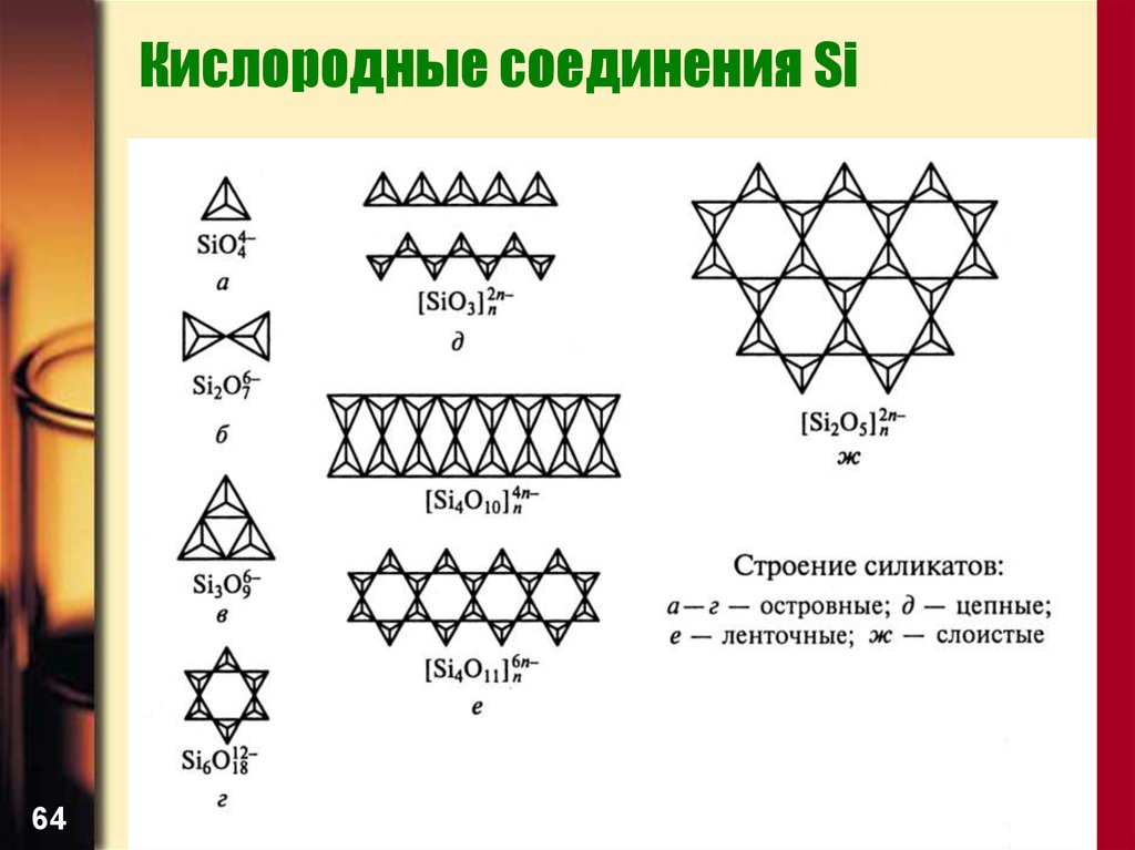 Слоистые силикаты структура. Строение каркасных силикатов. Структурное строение силикатов. Слоистые силикаты схема.