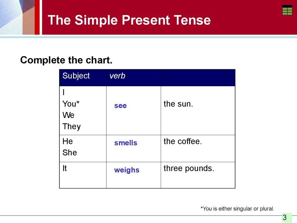 Simple Present Tense Chart