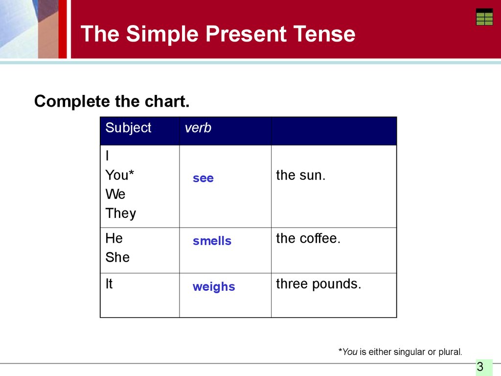 Person Chart Grammar