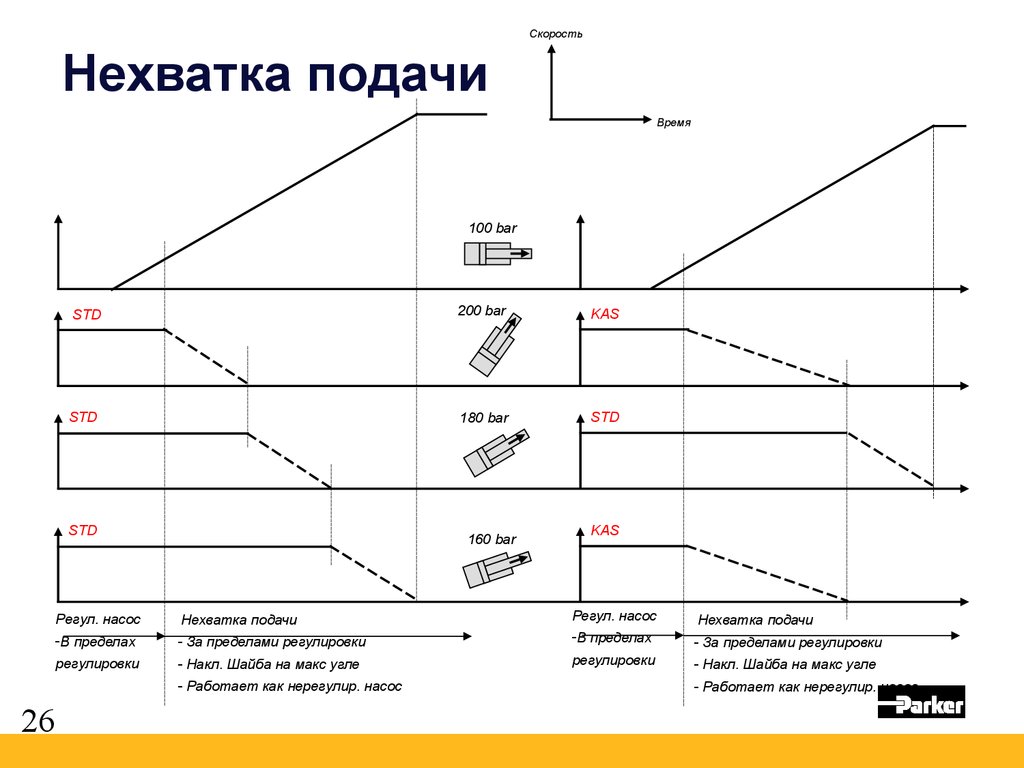 Пределы регулирования диапазон регулирования. Что такое дефицит подачи насоса.