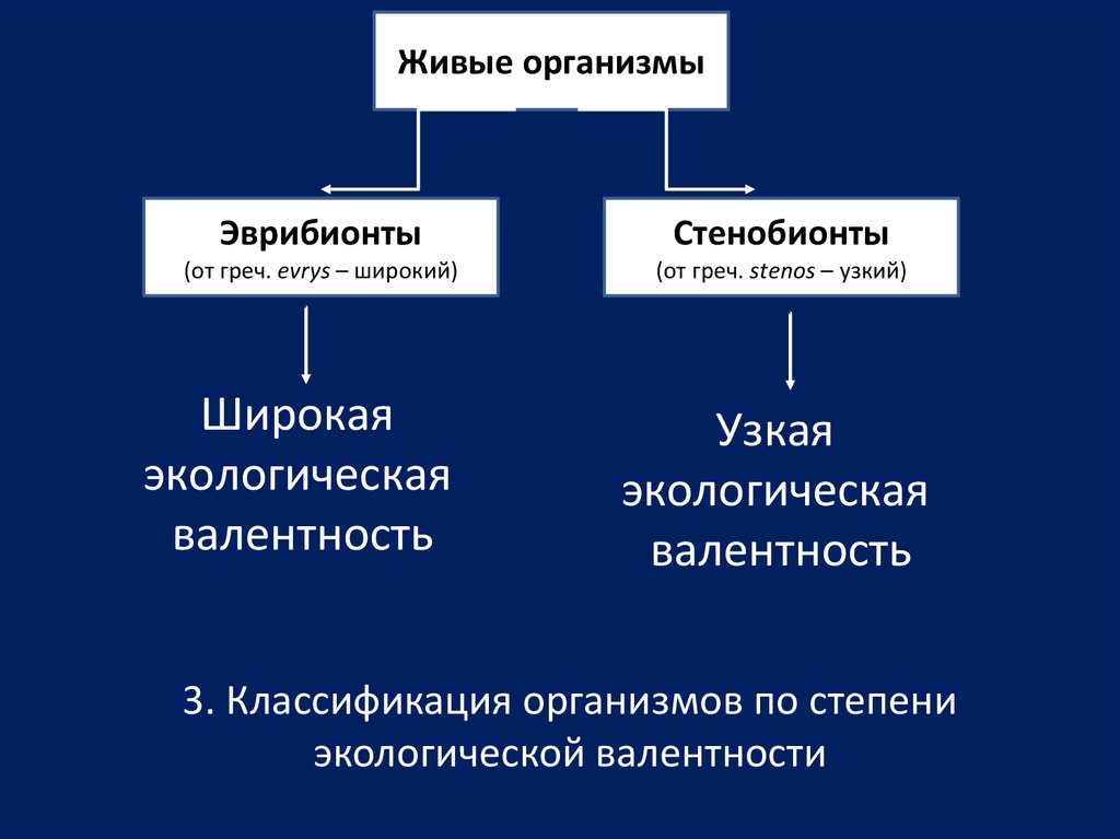 Экологическая классификация организмов презентация