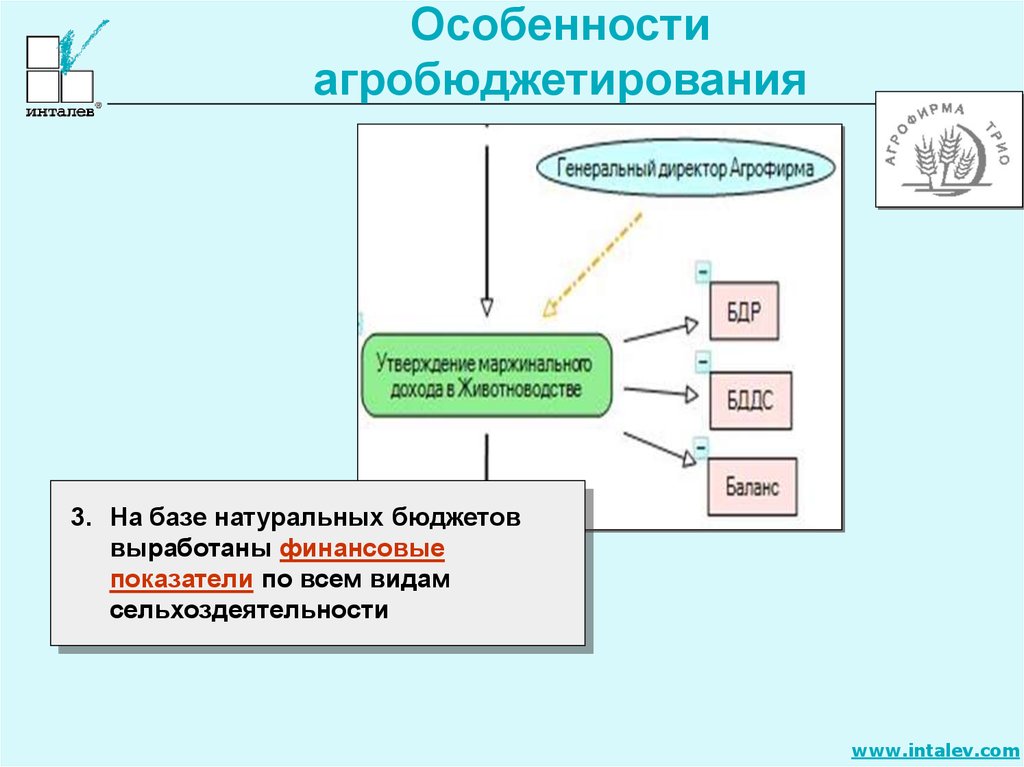 Оптимизация карт