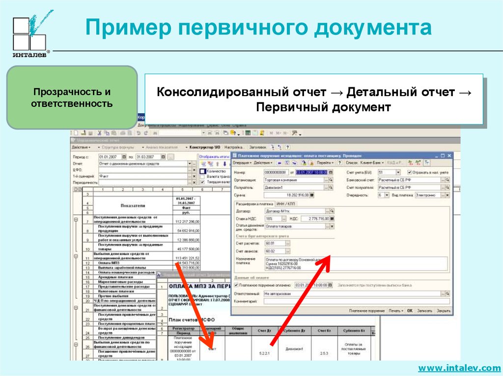 Образцы первичных документов