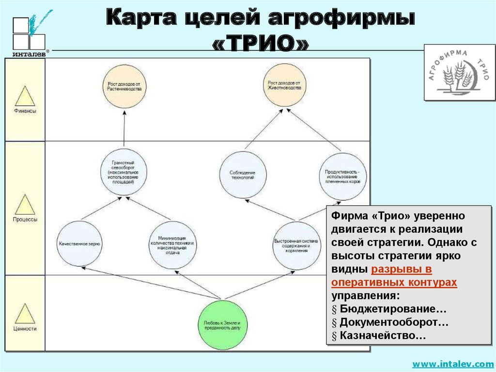 Карта целей