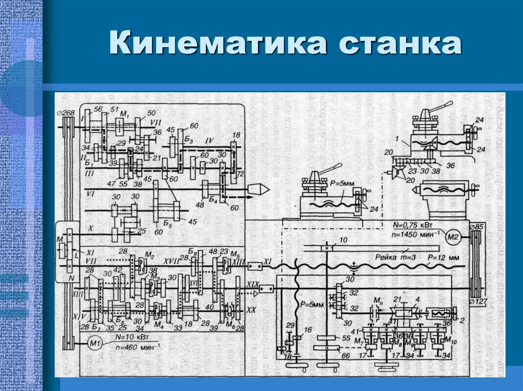 Кинематическая схема станка это