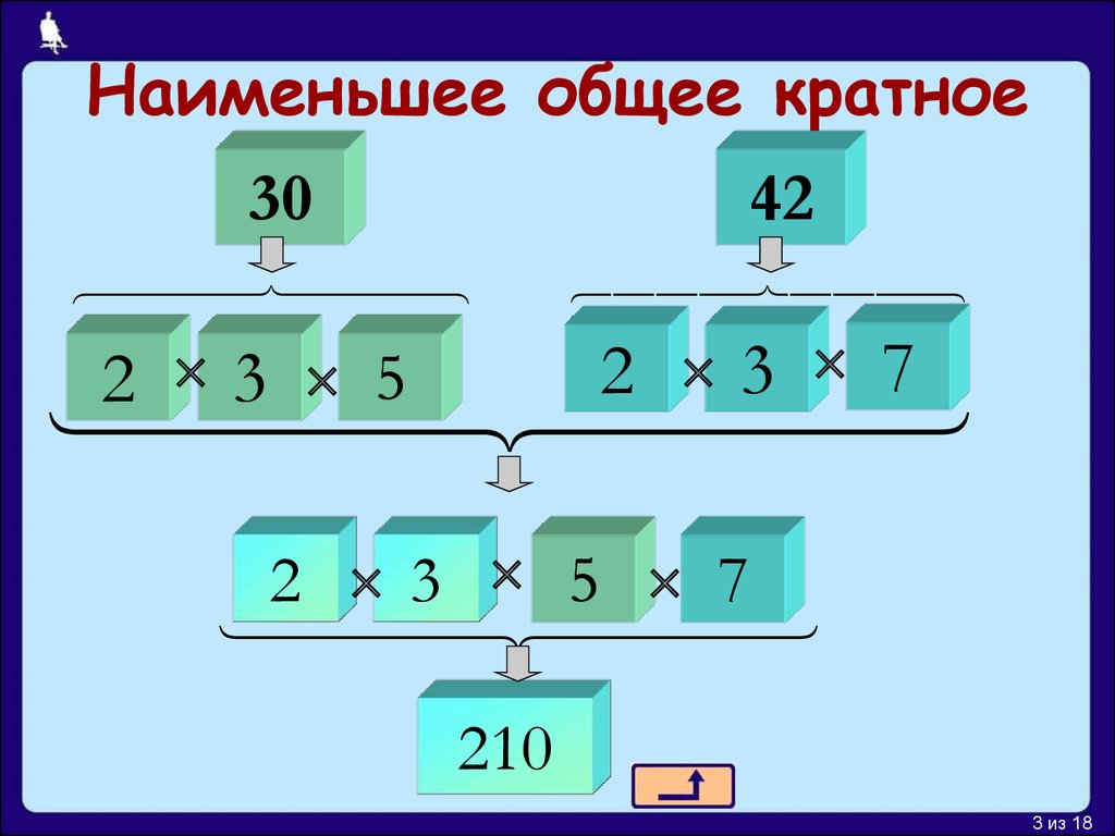 Наименьшее общее кратное 5 класс презентация